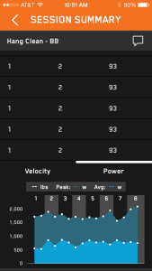 PUSH power output cleans